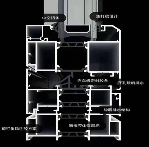 门窗修理费属于会计哪个科目的费用-门窗维修有市场吗？