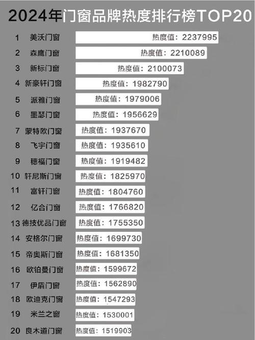 门窗十大名牌排名图片-门窗品牌十大排名权威推荐？