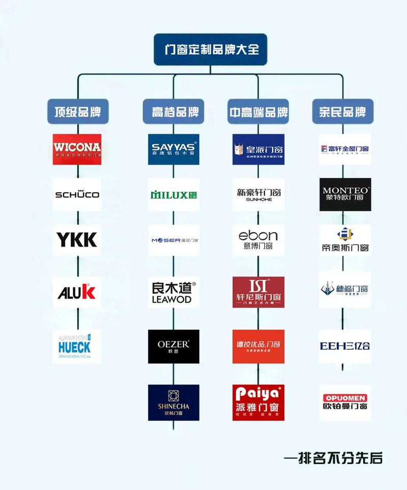 中国门窗十大品牌有哪些-中国十大门窗品牌排名及优势分析有哪些？