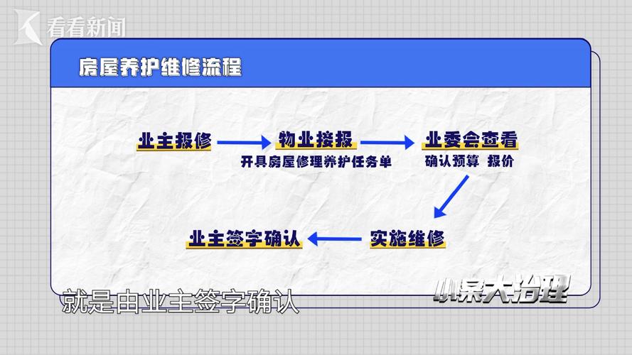 门窗维修费计入什么科目成本-维修资金使用如何分摊？