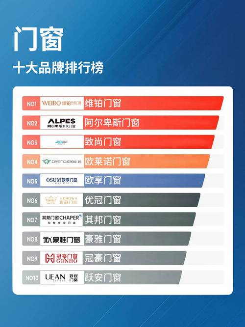 系统门窗前50名排行榜中国-中国十大门窗品牌排行榜2020是？