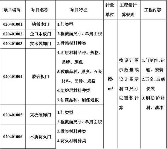 门窗维修结算明细表-门窗工程按什么计算？