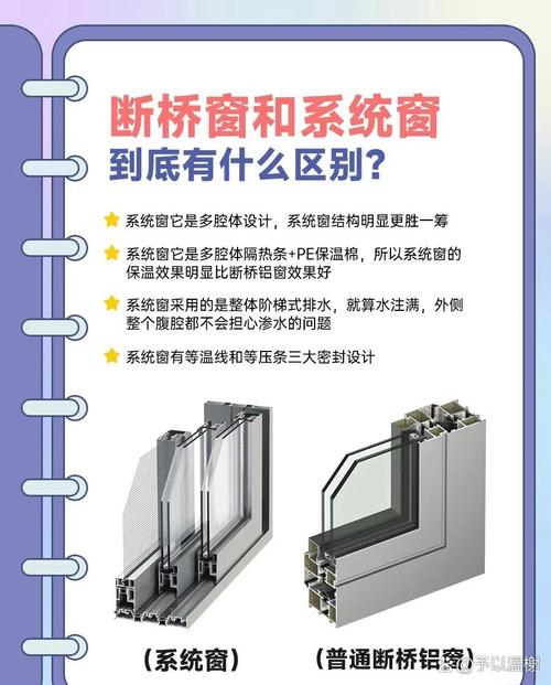 系统门窗与普通断桥铝的区别-系统窗和断桥铝的性价比？