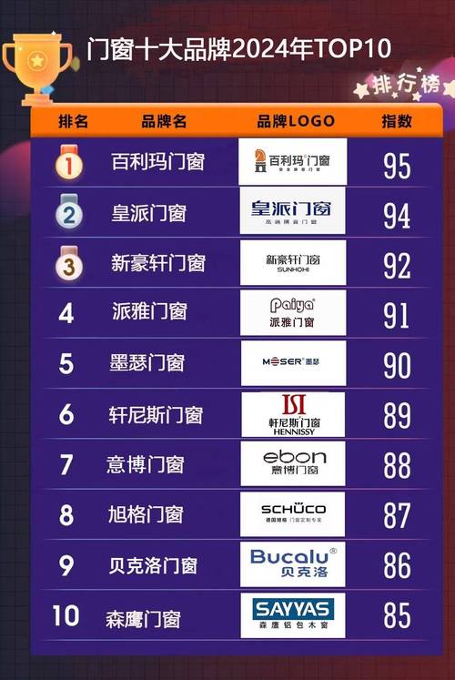 门窗品牌排行榜前三十名-中国门窗十大名牌排名最新是？