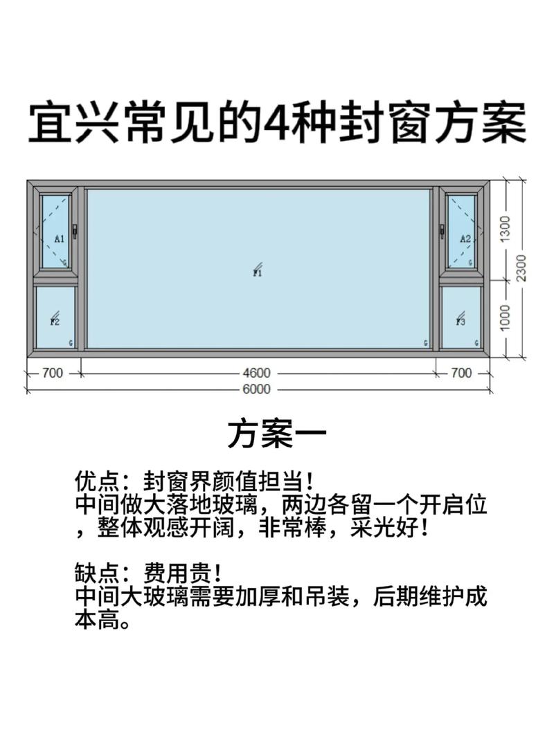 什么叫系统门窗与一体窗户的区别图片-如何看懂门窗图纸？