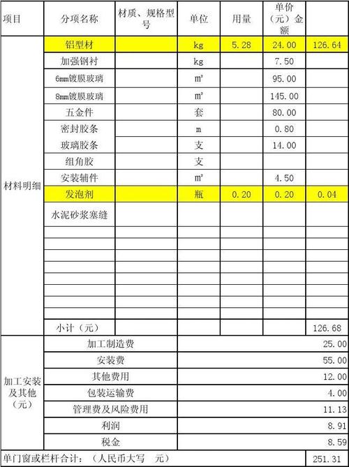 门窗定制报价方案模板-2022铝合金门窗价格？