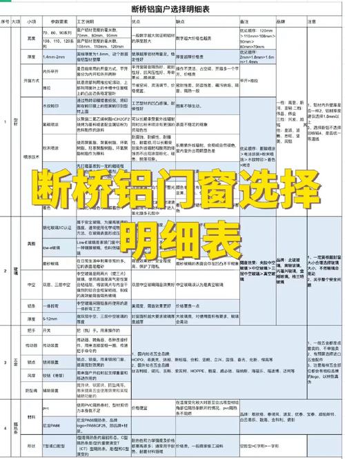 断桥铝60和70的价格-60断桥铝多少一平方？