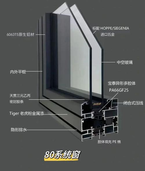 系统窗与非系统窗区别-一体窗和系统窗区别？