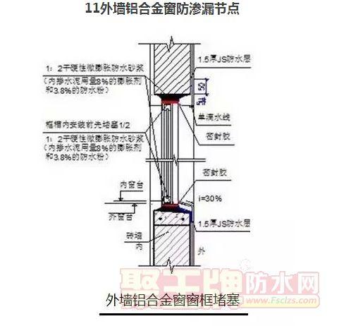 门窗漏水怎么解决方法图解大全-系统窗漏水的根本解决办法？