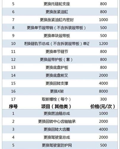 门窗维修费税收编码是多少-汽车车窗升降模块坏了修好多少钱？